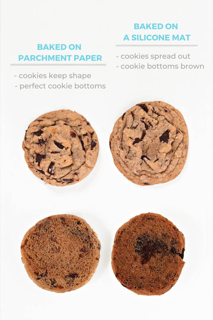 Parchment Paper vs Silicone Mat for Baking Cookies - Sprinkles For ...